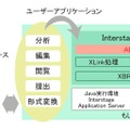 Interstage XWand Runtime 利用システム構成例