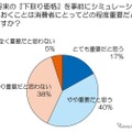 「売る」視点でお得な車選び---トレンド総研意識調査