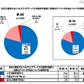 自社が提供するフィルタリングサービスの説明の程度と危険なサイトへの対応についての説明内容