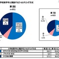 小学校高学年に奨励するフィルタリング方式