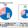 中学生に奨励するフィルタリング方式