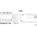 インターフェース