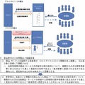 「クチコミサイト」の問題点及び留意事項