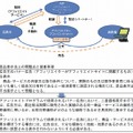 「アフィリエイトプログラム」の問題点及び留意事項