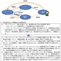 「ドロップシッピング」の問題点及び留意事項