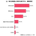 一緒に鍋を囲んだ相手は誰ですか？