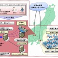 仮想デスクトップ環境イメージ