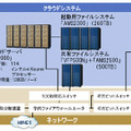 「北海道大学アカデミッククラウド」のシステム概要図