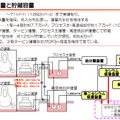 【地震】東京電力、水処理（放射能除去）の仕組みを説明する動画を公開 