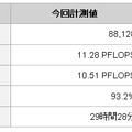 計測結果の詳細