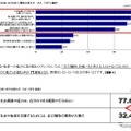 震災後の社会生活における価値観の意識調査