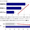 震災後の社会生活における価値観の意識調査