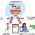 対面利用型の通訳電話のイメージ