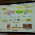 クラウド／定額化によるユビキタス本格化