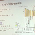 フィリップス Androidスマホ対応ドックスピーカー発表…オーディオ部門拡大の足がかりに