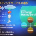 Exchange Hosted Services はマイクロソフトが提供するASPサービス。