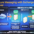 Exchange Server によるセキュアメッセージング。Antigen ブランドは将来的に Forefront ファミリとなる。