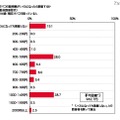 タバコの販売額がいくらになったら禁煙するか