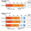 魚を食べると健康になると思う／魚を食べることが不足していると思う