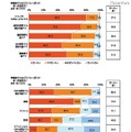 健康のために行いたいと思うか