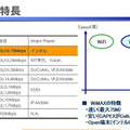 【図1】次世代ワイヤレスブロードバンド技術「WiMAX」の大きな特徴。速い、安い、オープンという3つのメリットがある。モバイルという観点から、移動体通信技術として利用できる点も重要だ