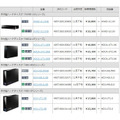 今回発表のリニューアル実施製品一覧