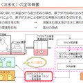 東京電力、淡水化処理の工程を動画で説明 