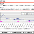 東京電力、淡水化処理の工程を動画で説明 