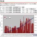 東京電力、淡水化処理の工程を動画で説明 