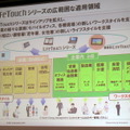 LifeTouch開発のこだわりと新端末「LifeTouch B」の特徴とは 