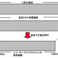 人間の可聴域（録音や圧縮を行うと、聴取可能な音波帯域は狭くなる）