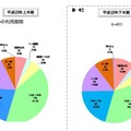 当該サイトの利用期間