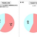 EMA認定サイトに起因する被害発生状況