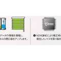 省エネモード「SUPER Energy Saving」の仕組み