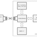 『CXD2235AGG』を使ったスマートフォンの構成例