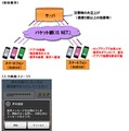 KDDI「災害時の音声メッセージお届けサービス （仮）」