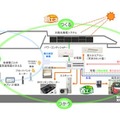 「SMART HOUSING（スマートハウジング）」トータル・ソリューションイメージ