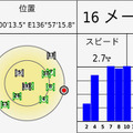 最新のGPSエンジンの恩恵は位置精度よりもGPS信号をロストしない粘り強さとして実感できる。ちなみにこの画面は地図画面左上の棒グラフをタップすると表示される。