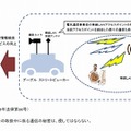 本件の概要のイメージ（総務省より）