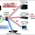 NTTぷらら、「ひかりTVリンク」ホームサーバー機能の提供を開始  画像