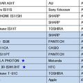 「MeoTune」の対応機種一覧