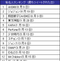 有名人ランキング