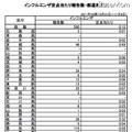 インフルエンザ定点当たり報告数・都道府県別（第44週）