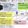 システム構成図