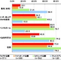 公開している自分の情報1