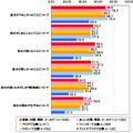 公開している自分の感情