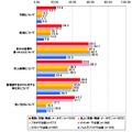 公開している自分の情報内容