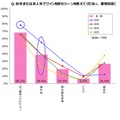 自宅または友人宅でワインを飲むシーンを教えてください。