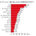 ワインと一緒に楽しみたい料理は何ですか