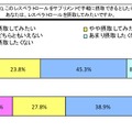 レスベラトロールをサプリメントで摂取できるとしたら、あなたあｈレスベラトロールを摂取してみたいですか。